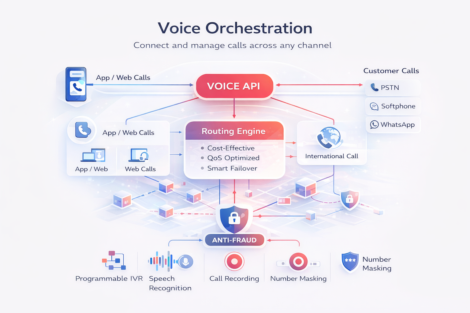 Voice Orchestration